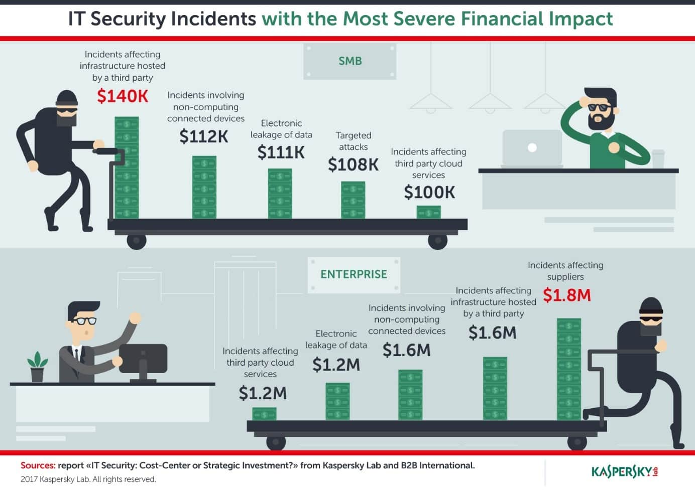 it-sec-economics-report