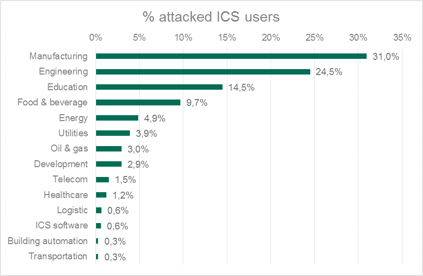 attacked-ics-users-01.png