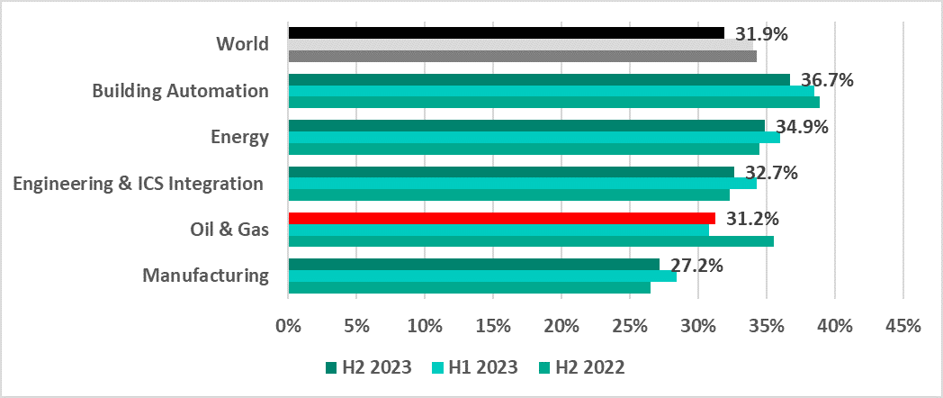 industries 2h2023