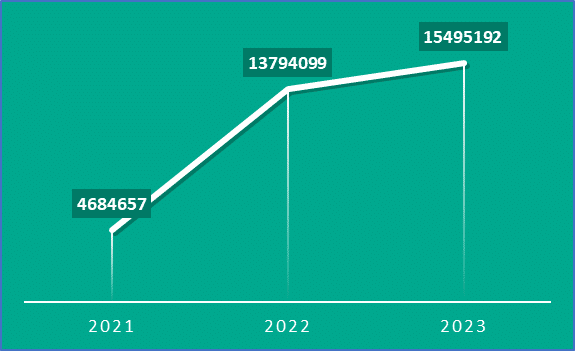 The dynamics of Roblox account compromises in 2021-2023